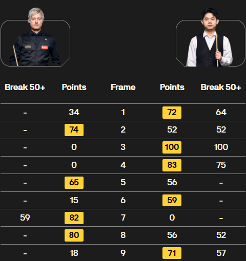 尼尔-罗伯逊vs袁思俊 全场录像