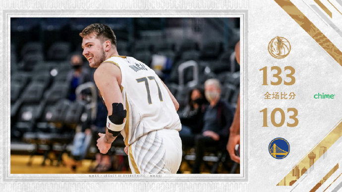 <a href=/lanqiumf/mavericks/ target=_blank class=infotextkey>独行侠</a>133-103大胜<a href=/lanqiumf/warriors/ target=_blank class=infotextkey>勇士</a>  东契奇39+6+8 库里27分