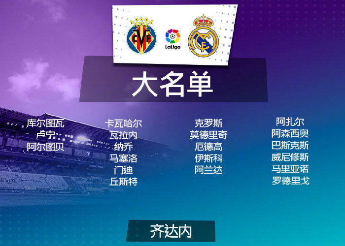 <a href=/zuqiumf/realmadrid/ target=_blank class=infotextkey>皇马</a>vs黄潜大名单出炉
